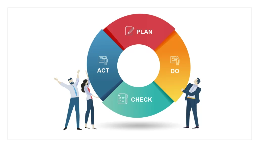 pdca